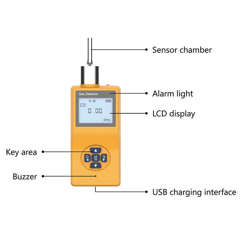 Monitor Keamanan VOC Combustible Gas Detector Sensor Gas Amonia